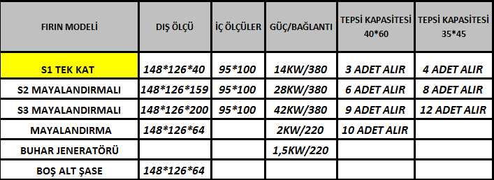 AdsızS3